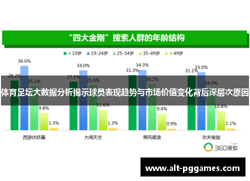 体育足坛大数据分析揭示球员表现趋势与市场价值变化背后深层次原因