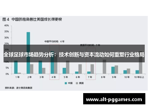 全球足球市场趋势分析：技术创新与资本流动如何重塑行业格局