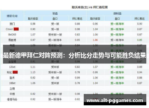 最新德甲拜仁对阵预测：分析比分走势与可能胜负结果