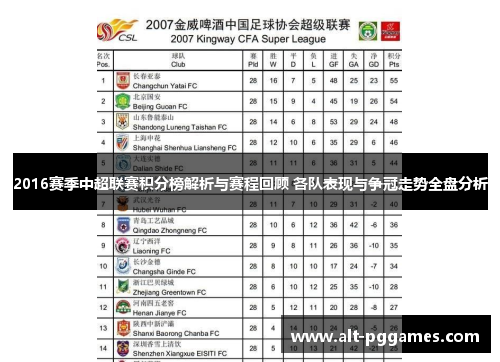 2016赛季中超联赛积分榜解析与赛程回顾 各队表现与争冠走势全盘分析