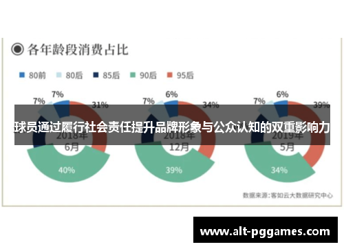 球员通过履行社会责任提升品牌形象与公众认知的双重影响力