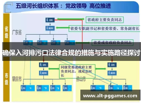 确保入河排污口法律合规的措施与实施路径探讨
