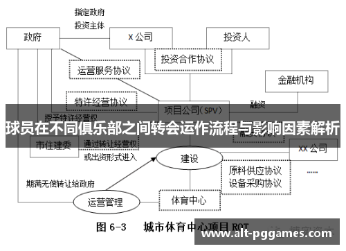球员在不同俱乐部之间转会运作流程与影响因素解析