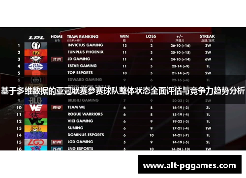 基于多维数据的亚冠联赛参赛球队整体状态全面评估与竞争力趋势分析 基于多维数据的亚冠联赛参赛球队整体状态全面评估与竞争力趋势分析
