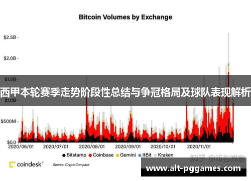 西甲本轮赛季走势阶段性总结与争冠格局及球队表现解析